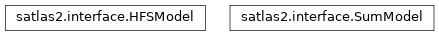 Inheritance diagram of satlas2.interface